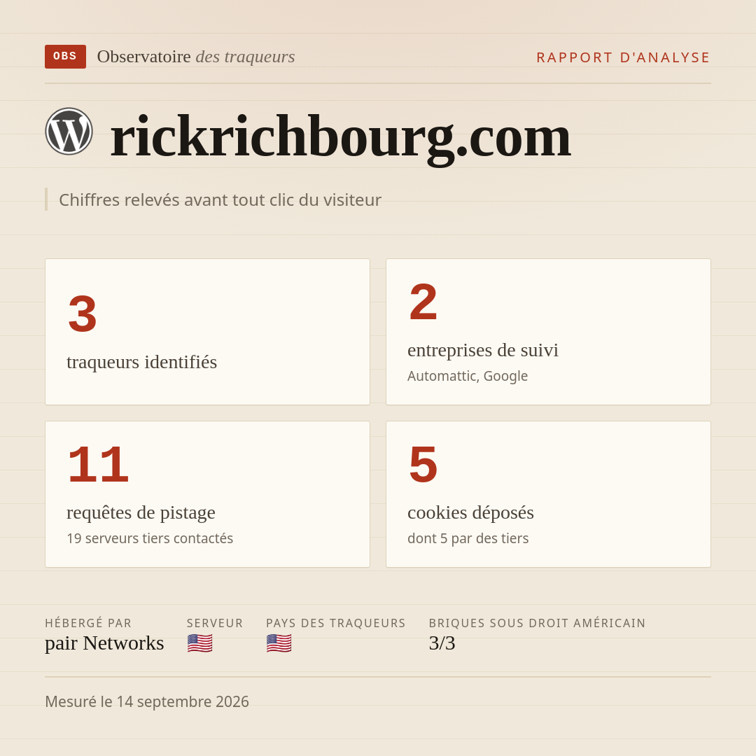 rickrichbourg.com : 3 traqueurs identifiés, 2 entreprises de suivi, 11 requêtes de pistage. Chiffres relevés avant tout clic du visiteur.