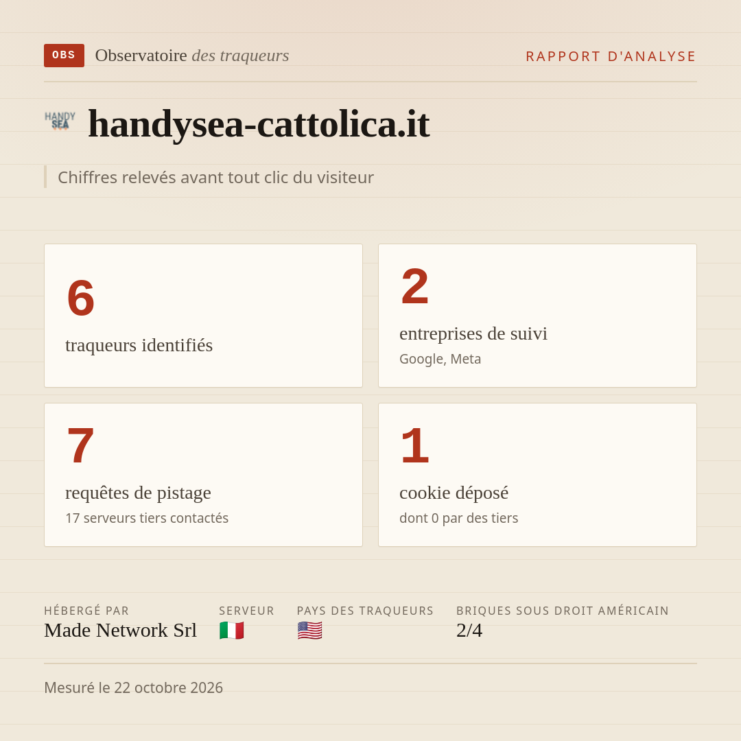 handysea-cattolica.it : 6 traqueurs identifiés, 2 entreprises de suivi, 7 requêtes de pistage. Chiffres relevés avant tout clic du visiteur.
