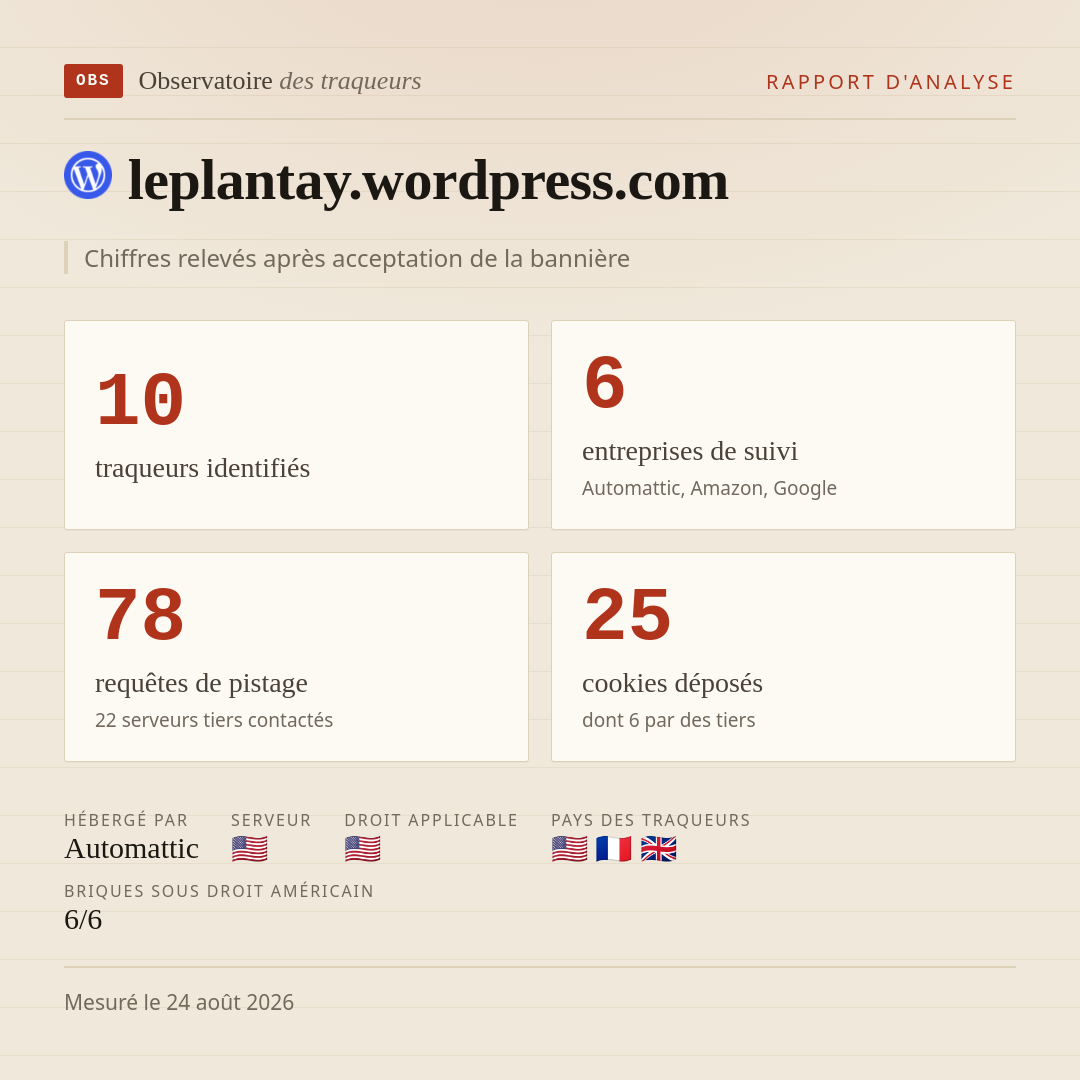 leplantay.wordpress.com : 10 traqueurs identifiés, 6 entreprises de suivi, 78 requêtes de pistage. Chiffres relevés après acceptation de la bannière.