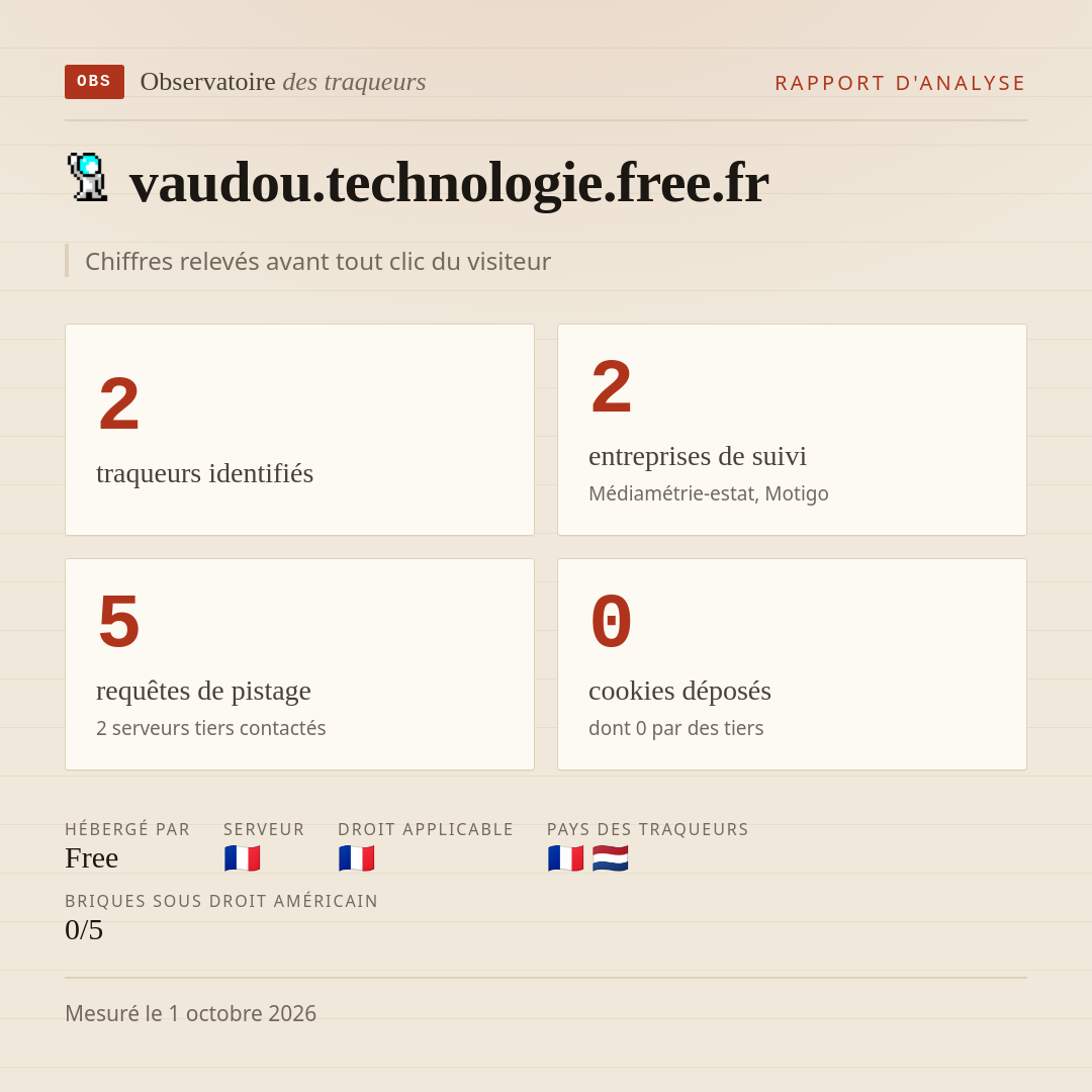 vaudou.technologie.free.fr : 2 traqueurs identifiés, 2 entreprises de suivi, 5 requêtes de pistage. Chiffres relevés avant tout clic du visiteur.