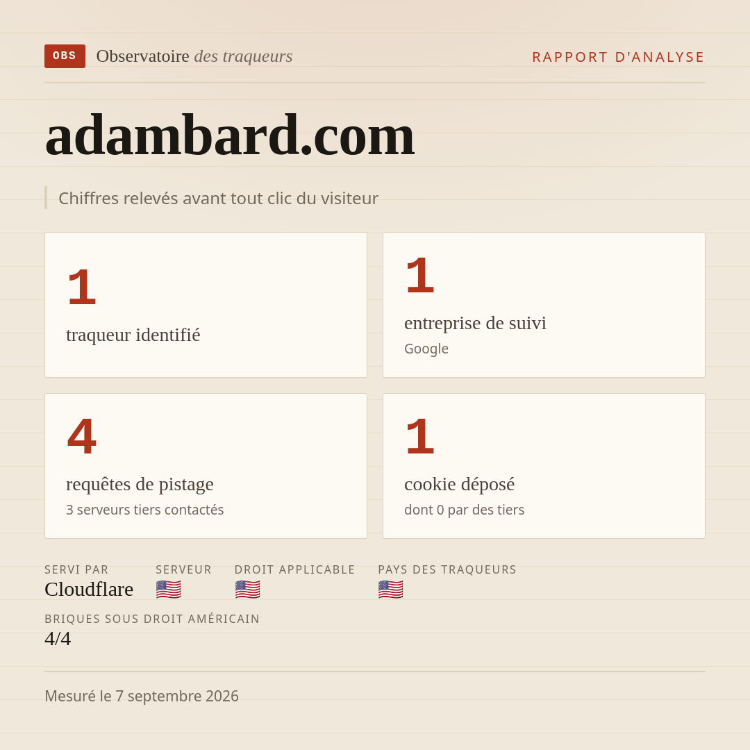 adambard.com : 1 traqueur identifié, 1 entreprise de suivi, 4 requêtes de pistage. Chiffres relevés avant tout clic du visiteur.