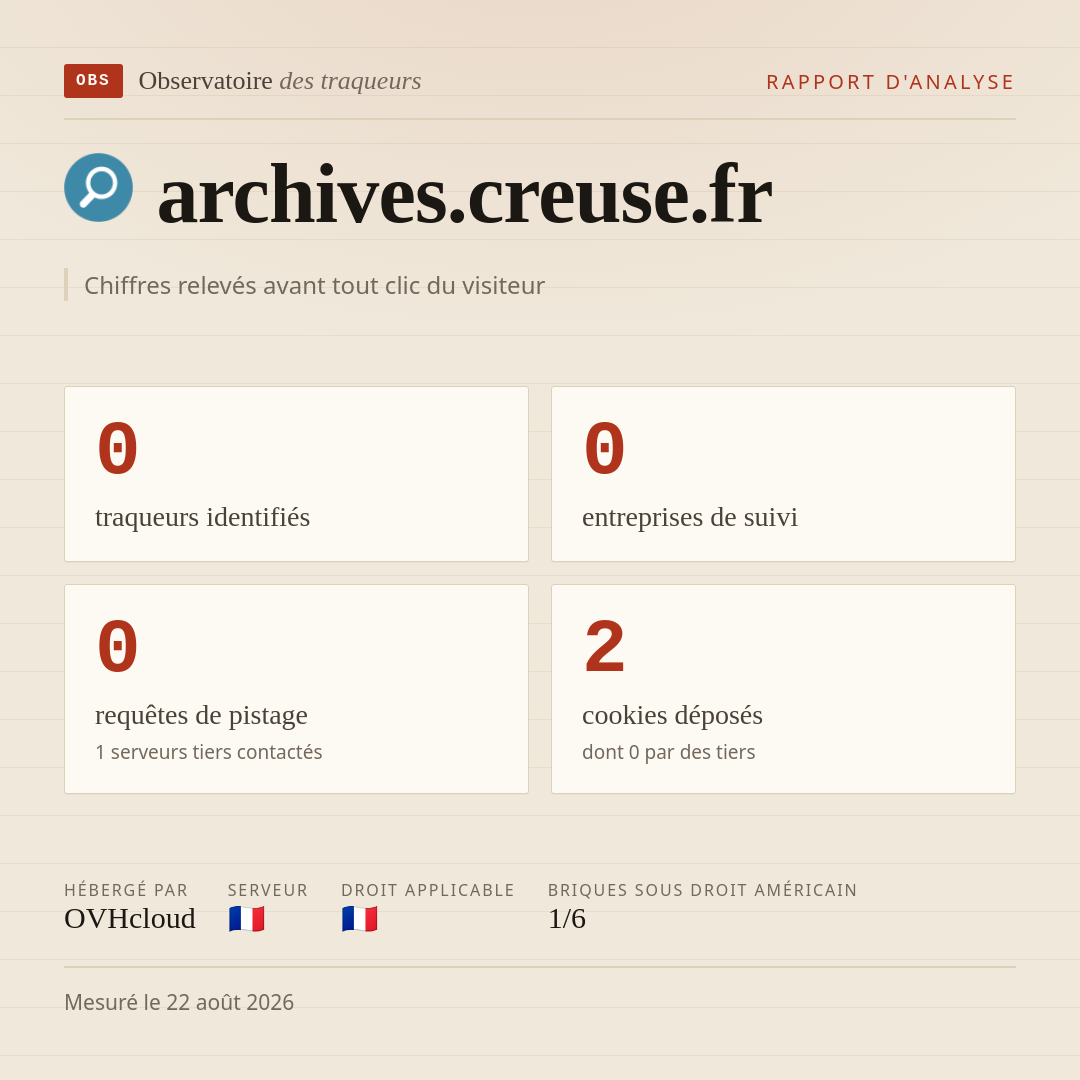 archives.creuse.fr : 0 traqueurs identifiés, 0 entreprises de suivi, 0 requêtes de pistage. Chiffres relevés avant tout clic du visiteur.