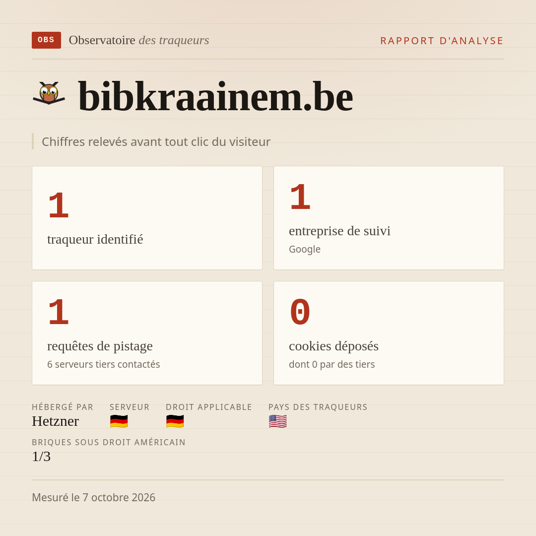 bibkraainem.be : 1 traqueur identifié, 1 entreprise de suivi, 1 requêtes de pistage. Chiffres relevés avant tout clic du visiteur.