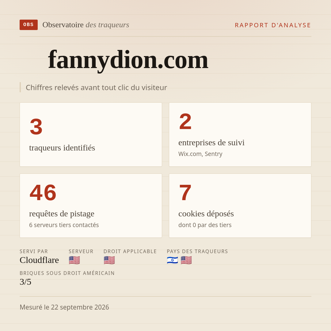 fannydion.com : 3 traqueurs identifiés, 2 entreprises de suivi, 46 requêtes de pistage. Chiffres relevés avant tout clic du visiteur.