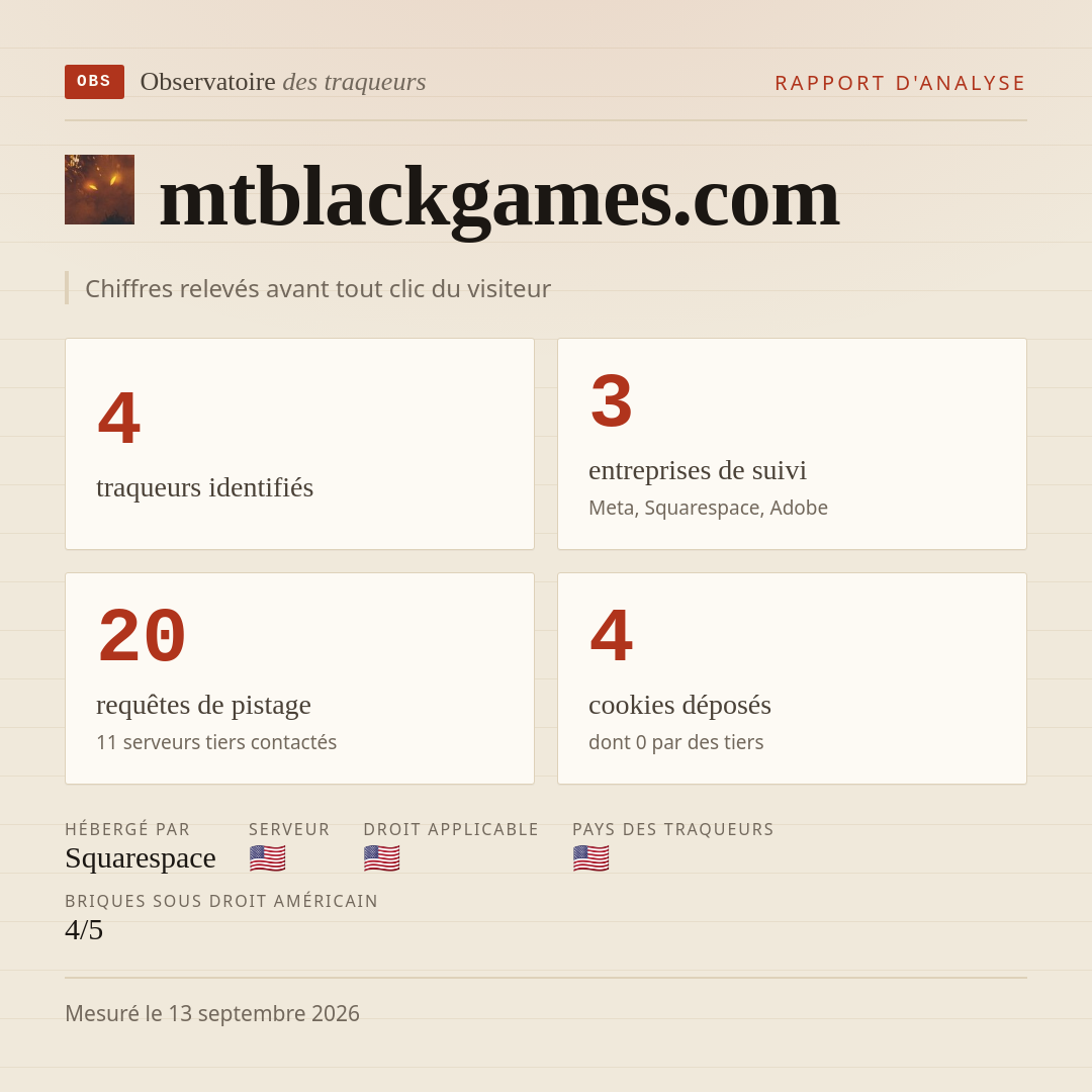 mtblackgames.com : 4 traqueurs identifiés, 3 entreprises de suivi, 20 requêtes de pistage. Chiffres relevés avant tout clic du visiteur.