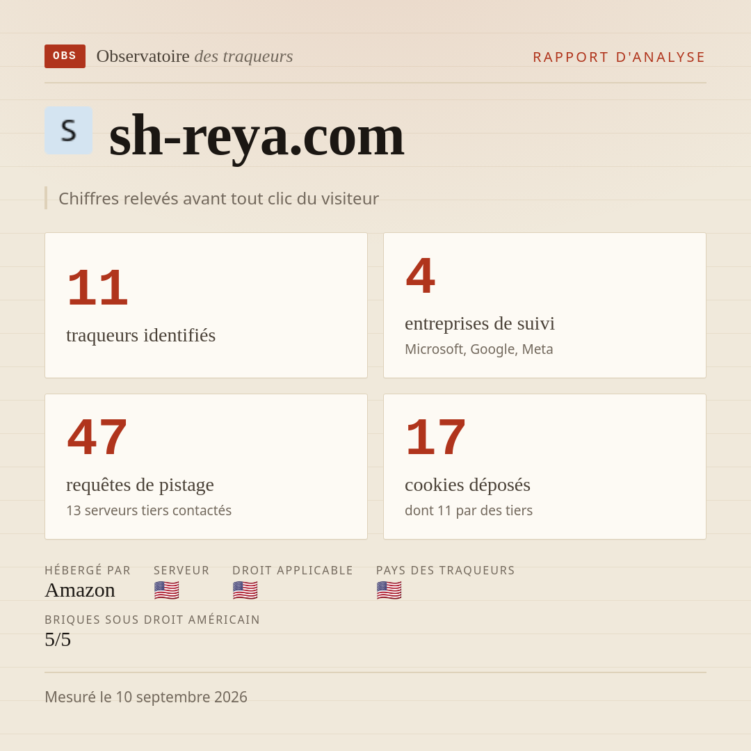 sh-reya.com : 11 traqueurs identifiés, 4 entreprises de suivi, 47 requêtes de pistage. Chiffres relevés avant tout clic du visiteur.