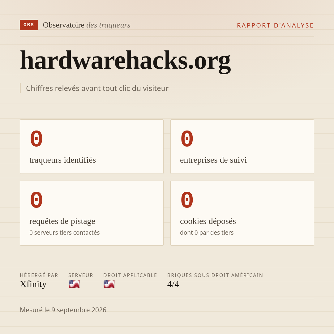 hardwarehacks.org : 0 traqueurs identifiés, 0 entreprises de suivi, 0 requêtes de pistage. Chiffres relevés avant tout clic du visiteur.