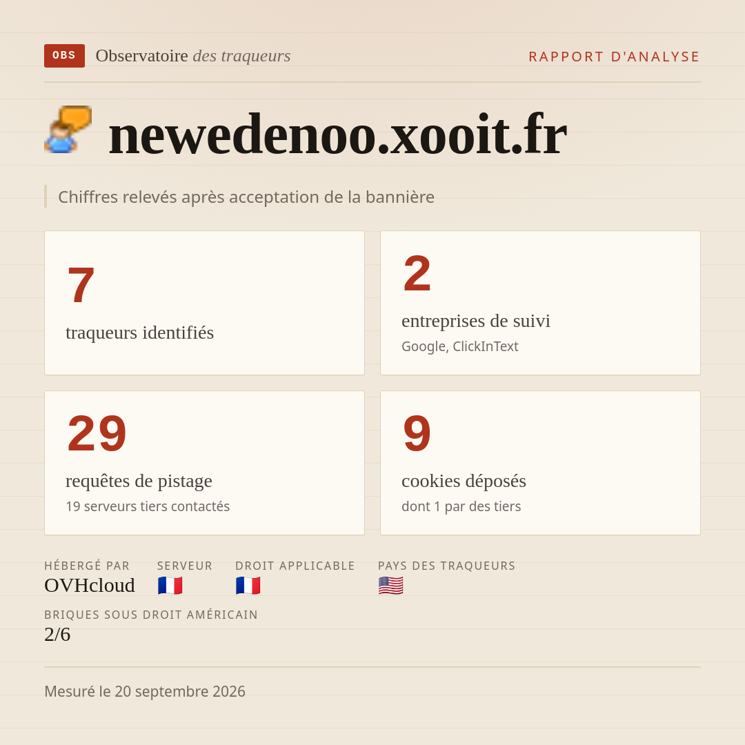 newedenoo.xooit.fr : 7 traqueurs identifiés, 2 entreprises de suivi, 29 requêtes de pistage. Chiffres relevés après acceptation de la bannière.