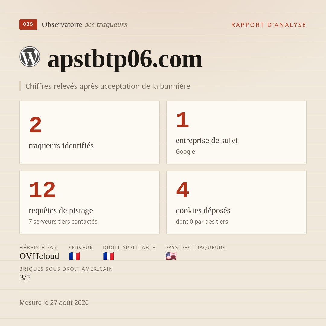 apstbtp06.com : 2 traqueurs identifiés, 1 entreprise de suivi, 12 requêtes de pistage. Chiffres relevés après acceptation de la bannière.