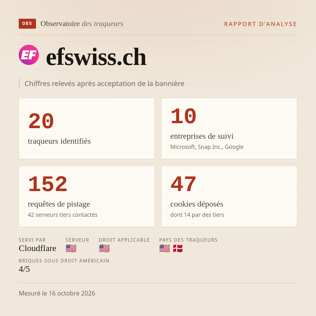 efswiss.ch : 20 traqueurs identifiés, 10 entreprises de suivi, 152 requêtes de pistage. Chiffres relevés après acceptation de la bannière.