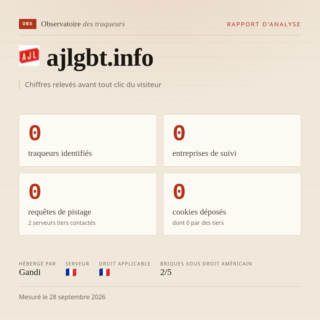 ajlgbt.info : 0 traqueurs identifiés, 0 entreprises de suivi, 0 requêtes de pistage. Chiffres relevés avant tout clic du visiteur.