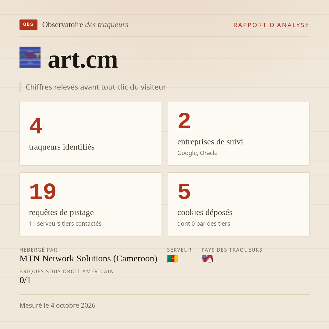 art.cm : 4 traqueurs identifiés, 2 entreprises de suivi, 19 requêtes de pistage. Chiffres relevés avant tout clic du visiteur.