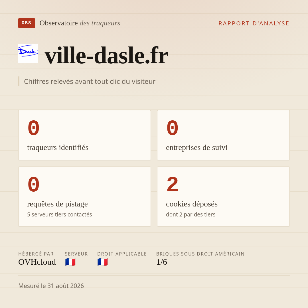 ville-dasle.fr : 0 traqueurs identifiés, 0 entreprises de suivi, 0 requêtes de pistage. Chiffres relevés avant tout clic du visiteur.