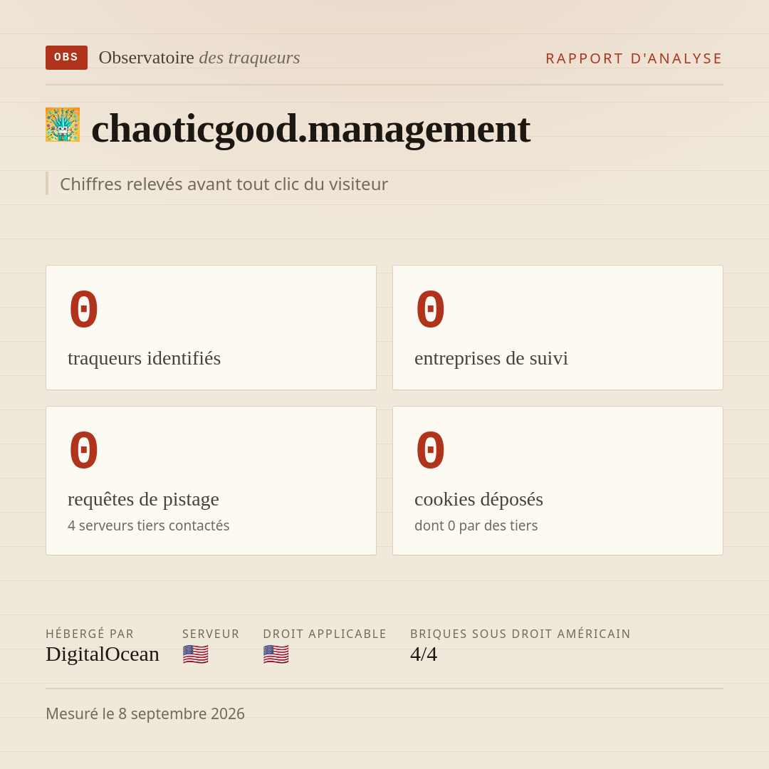 chaoticgood.management : 0 traqueurs identifiés, 0 entreprises de suivi, 0 requêtes de pistage. Chiffres relevés avant tout clic du visiteur.
