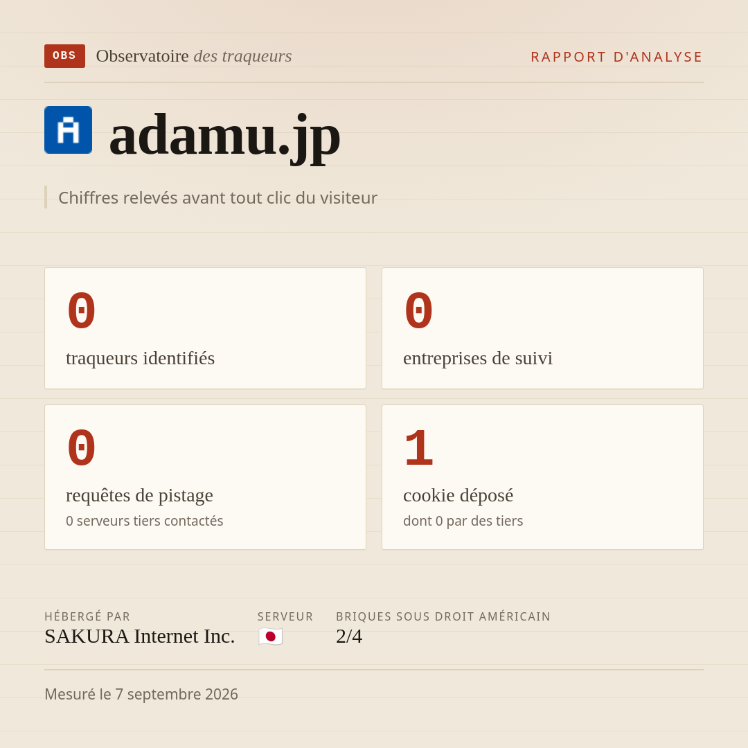 adamu.jp : 0 traqueurs identifiés, 0 entreprises de suivi, 0 requêtes de pistage. Chiffres relevés avant tout clic du visiteur.