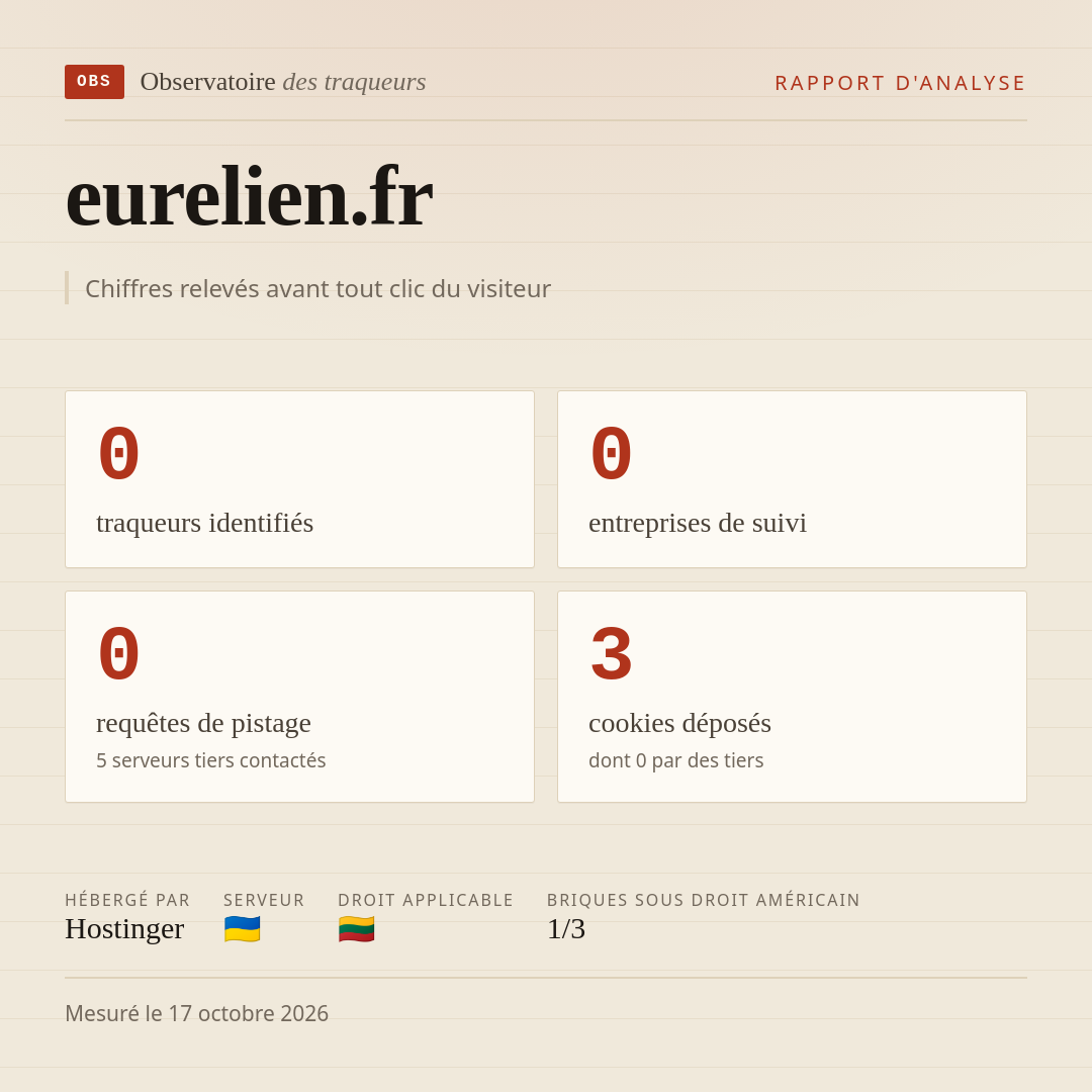eurelien.fr : 0 traqueurs identifiés, 0 entreprises de suivi, 0 requêtes de pistage. Chiffres relevés avant tout clic du visiteur.