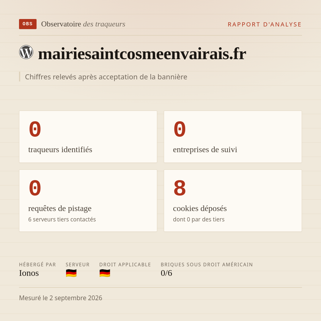 mairiesaintcosmeenvairais.fr : 0 traqueurs identifiés, 0 entreprises de suivi, 0 requêtes de pistage. Chiffres relevés après acceptation de la bannière.