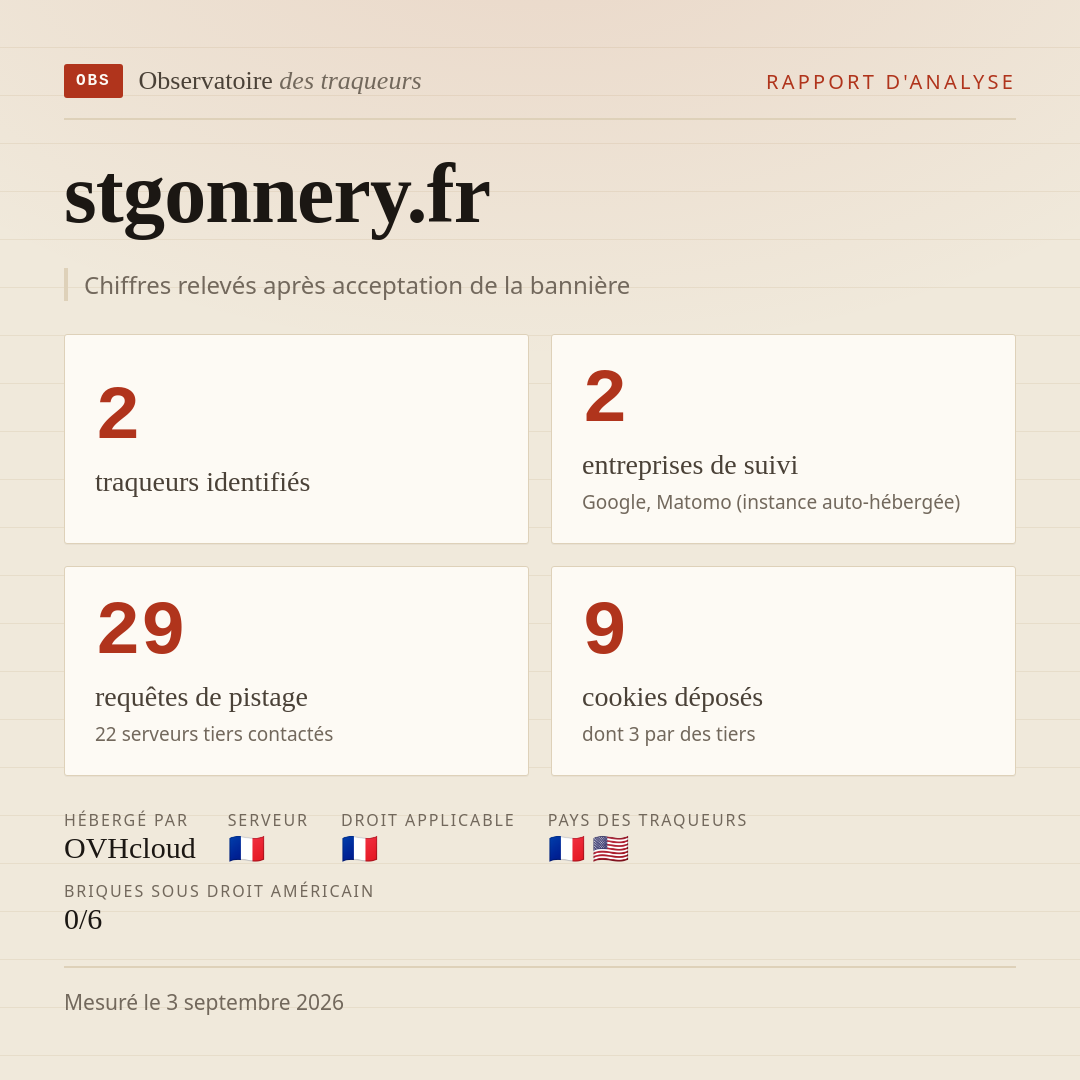 stgonnery.fr : 2 traqueurs identifiés, 2 entreprises de suivi, 29 requêtes de pistage. Chiffres relevés après acceptation de la bannière.