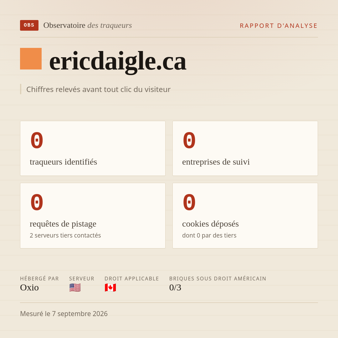 ericdaigle.ca : 0 traqueurs identifiés, 0 entreprises de suivi, 0 requêtes de pistage. Chiffres relevés avant tout clic du visiteur.