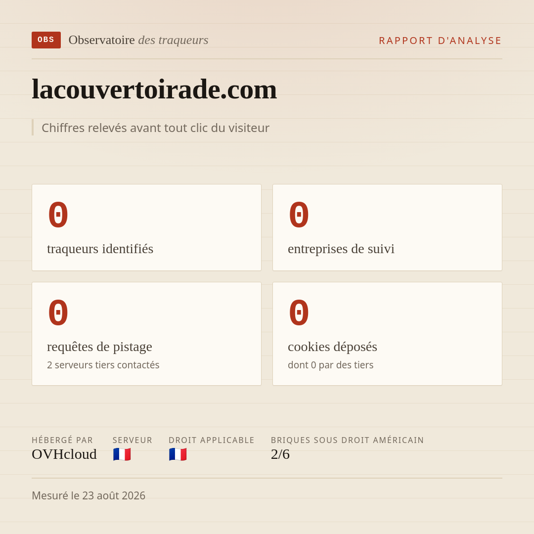 lacouvertoirade.com : 0 traqueurs identifiés, 0 entreprises de suivi, 0 requêtes de pistage. Chiffres relevés avant tout clic du visiteur.