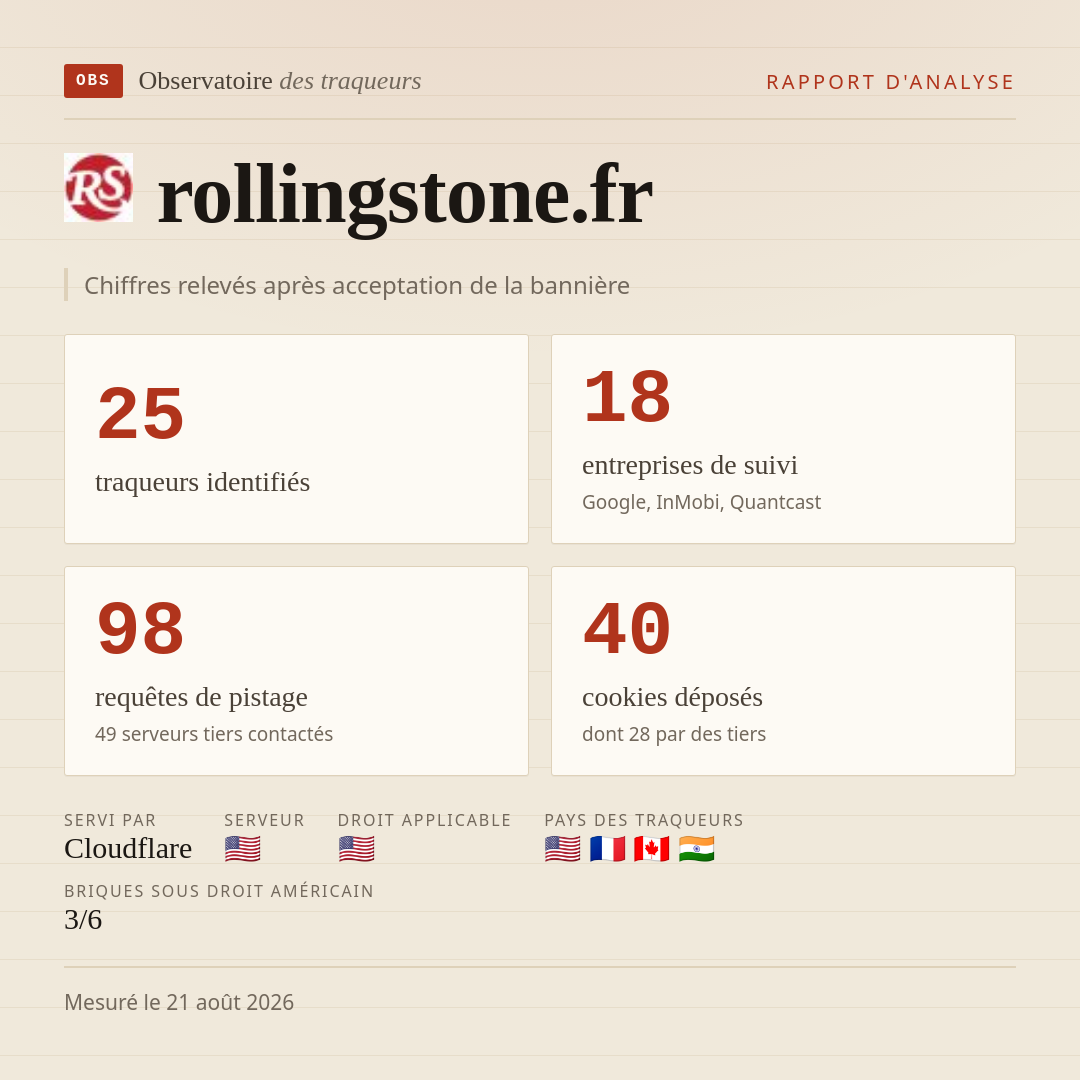 rollingstone.fr : 25 traqueurs identifiés, 18 entreprises de suivi, 98 requêtes de pistage. Chiffres relevés après acceptation de la bannière.
