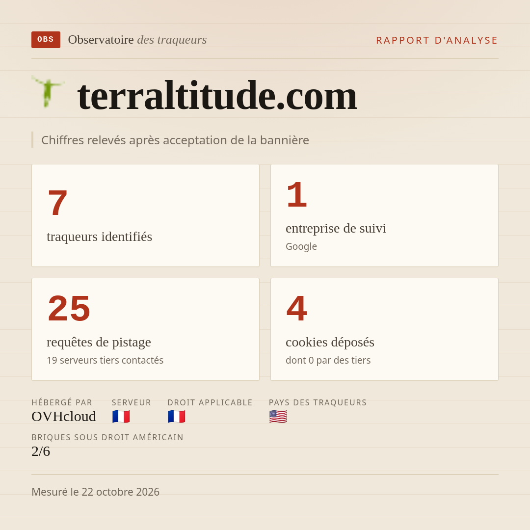 terraltitude.com : 7 traqueurs identifiés, 1 entreprise de suivi, 25 requêtes de pistage. Chiffres relevés après acceptation de la bannière.