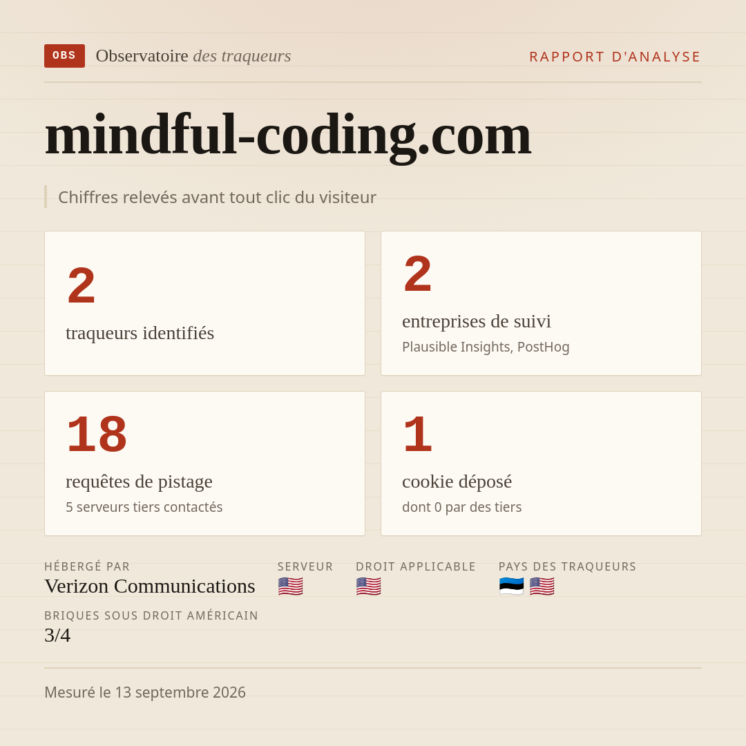 mindful-coding.com : 2 traqueurs identifiés, 2 entreprises de suivi, 18 requêtes de pistage. Chiffres relevés avant tout clic du visiteur.