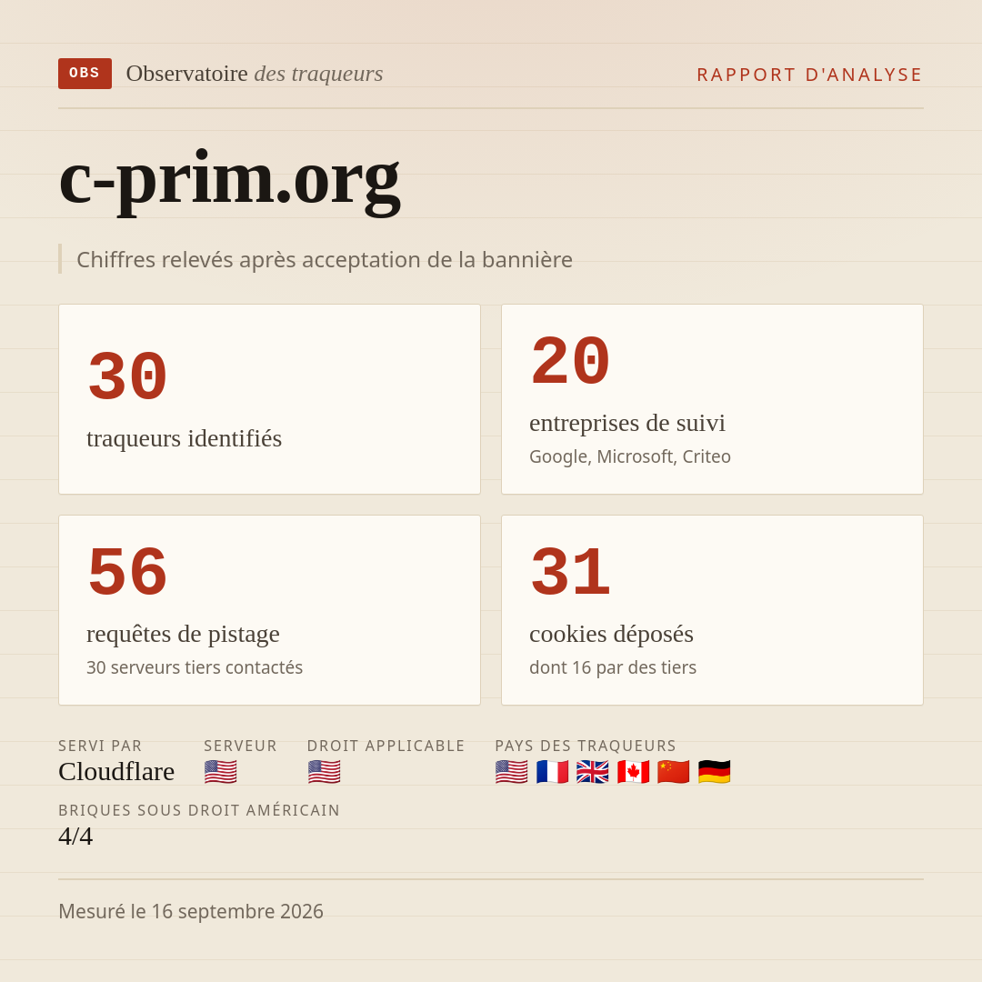 c-prim.org : 30 traqueurs identifiés, 20 entreprises de suivi, 56 requêtes de pistage. Chiffres relevés après acceptation de la bannière.
