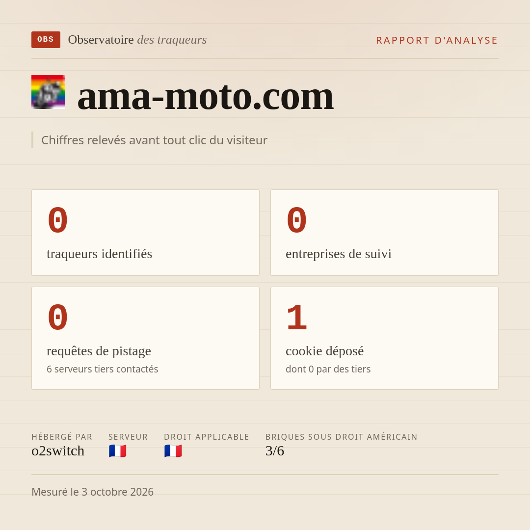 ama-moto.com : 0 traqueurs identifiés, 0 entreprises de suivi, 0 requêtes de pistage. Chiffres relevés avant tout clic du visiteur.
