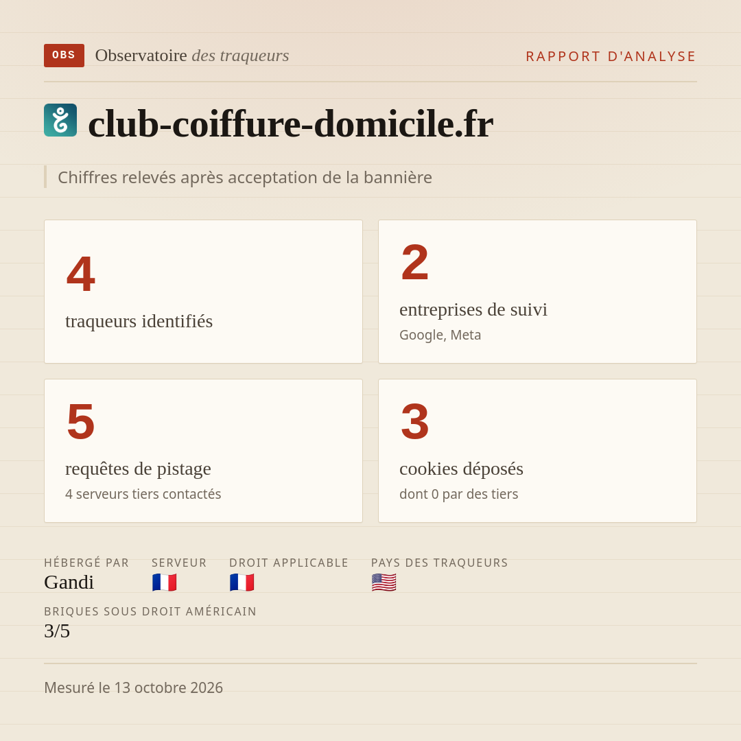 club-coiffure-domicile.fr : 4 traqueurs identifiés, 2 entreprises de suivi, 5 requêtes de pistage. Chiffres relevés après acceptation de la bannière.