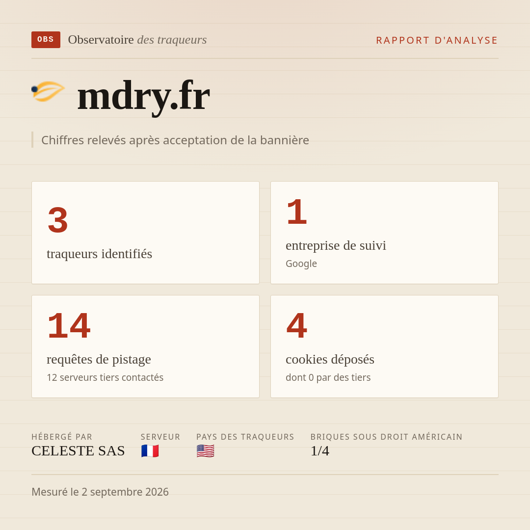 mdry.fr : 3 traqueurs identifiés, 1 entreprise de suivi, 14 requêtes de pistage. Chiffres relevés après acceptation de la bannière.