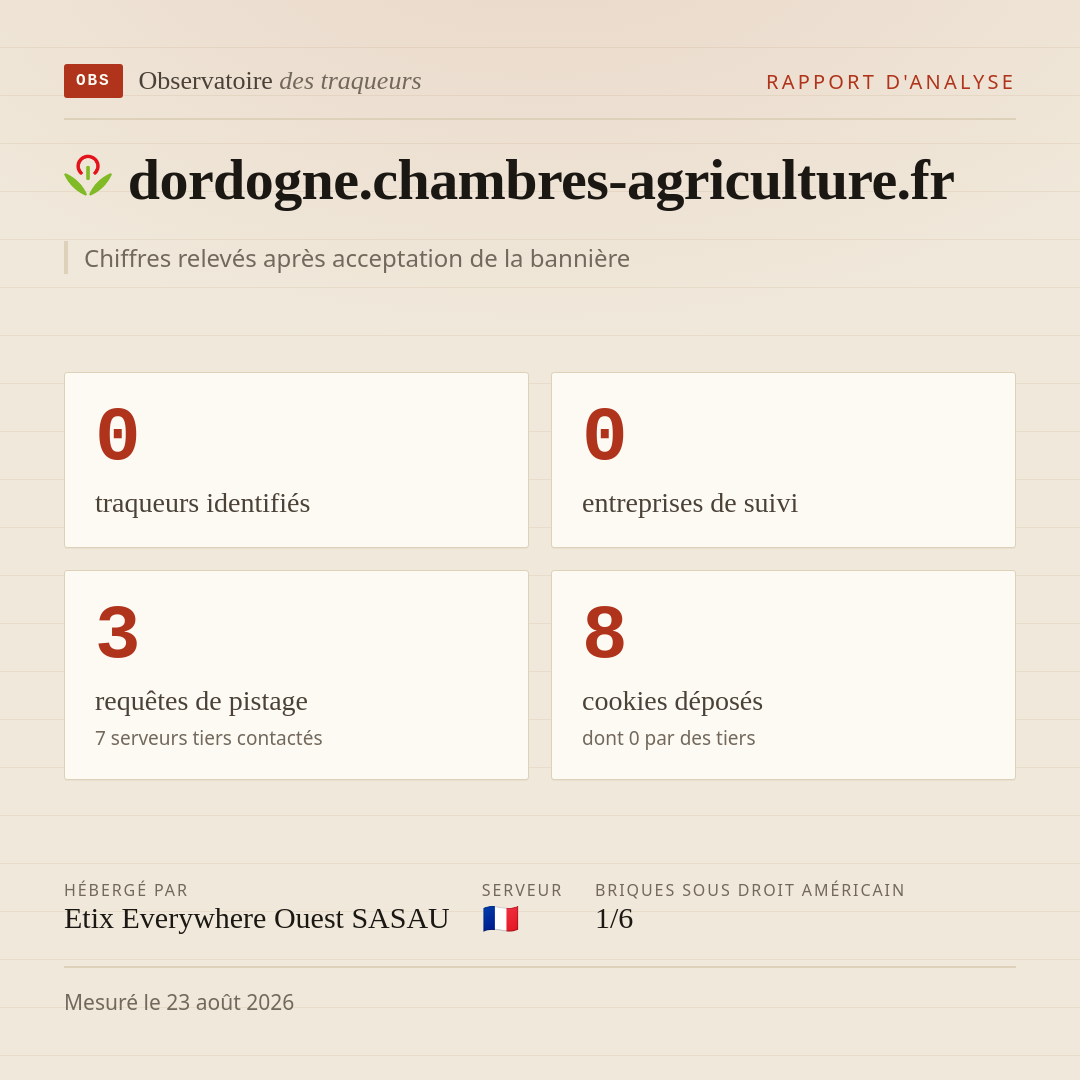 dordogne.chambres-agriculture.fr : 0 traqueurs identifiés, 0 entreprises de suivi, 3 requêtes de pistage. Chiffres relevés après acceptation de la bannière.
