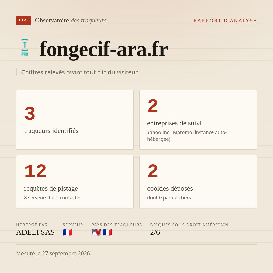 fongecif-ara.fr : 3 traqueurs identifiés, 2 entreprises de suivi, 12 requêtes de pistage. Chiffres relevés avant tout clic du visiteur.