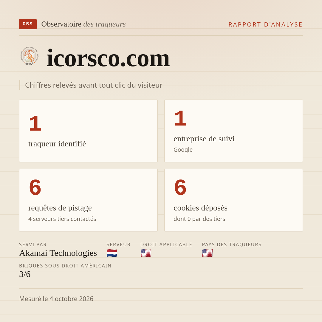 icorsco.com : 1 traqueur identifié, 1 entreprise de suivi, 6 requêtes de pistage. Chiffres relevés avant tout clic du visiteur.