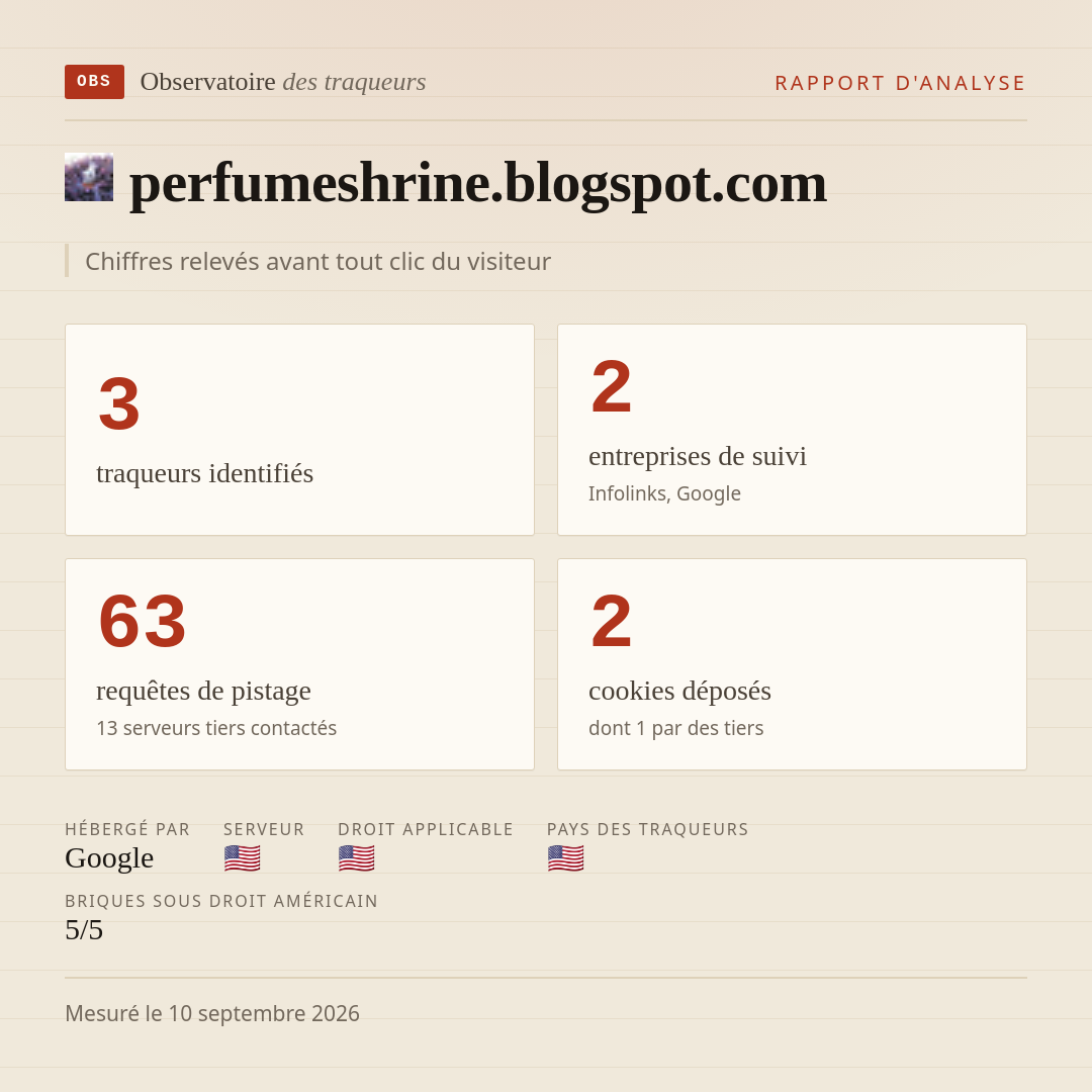 perfumeshrine.blogspot.com : 3 traqueurs identifiés, 2 entreprises de suivi, 63 requêtes de pistage. Chiffres relevés avant tout clic du visiteur.