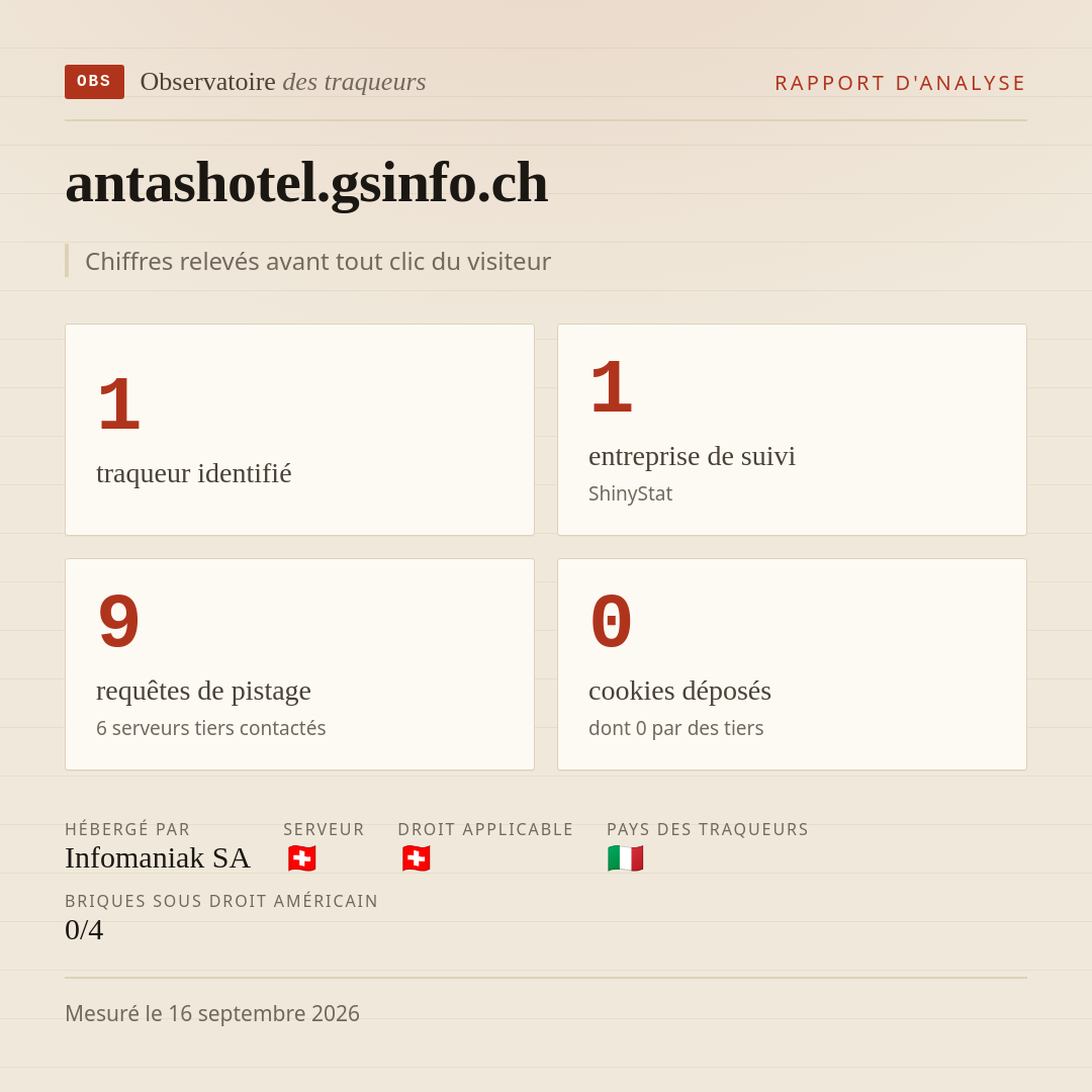 antashotel.gsinfo.ch : 1 traqueur identifié, 1 entreprise de suivi, 9 requêtes de pistage. Chiffres relevés avant tout clic du visiteur.