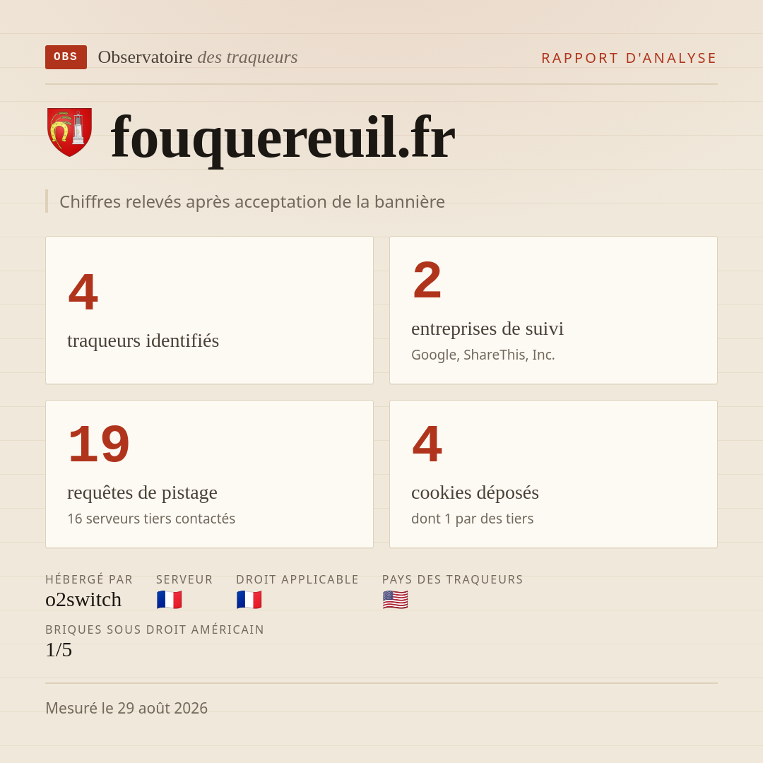 fouquereuil.fr : 4 traqueurs identifiés, 2 entreprises de suivi, 19 requêtes de pistage. Chiffres relevés après acceptation de la bannière.