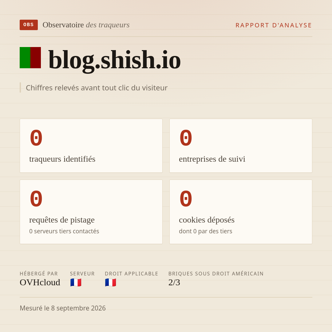 blog.shish.io : 0 traqueurs identifiés, 0 entreprises de suivi, 0 requêtes de pistage. Chiffres relevés avant tout clic du visiteur.
