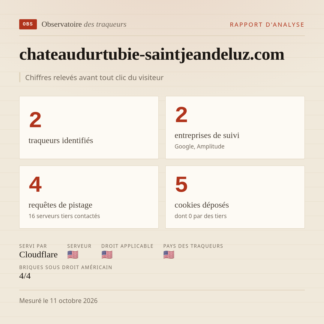 chateaudurtubie-saintjeandeluz.com : 2 traqueurs identifiés, 2 entreprises de suivi, 4 requêtes de pistage. Chiffres relevés avant tout clic du visiteur.