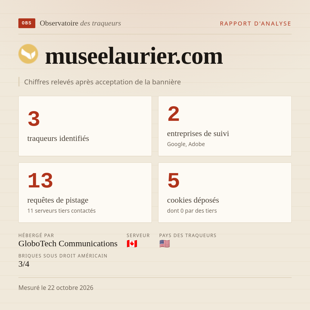 museelaurier.com : 3 traqueurs identifiés, 2 entreprises de suivi, 13 requêtes de pistage. Chiffres relevés après acceptation de la bannière.