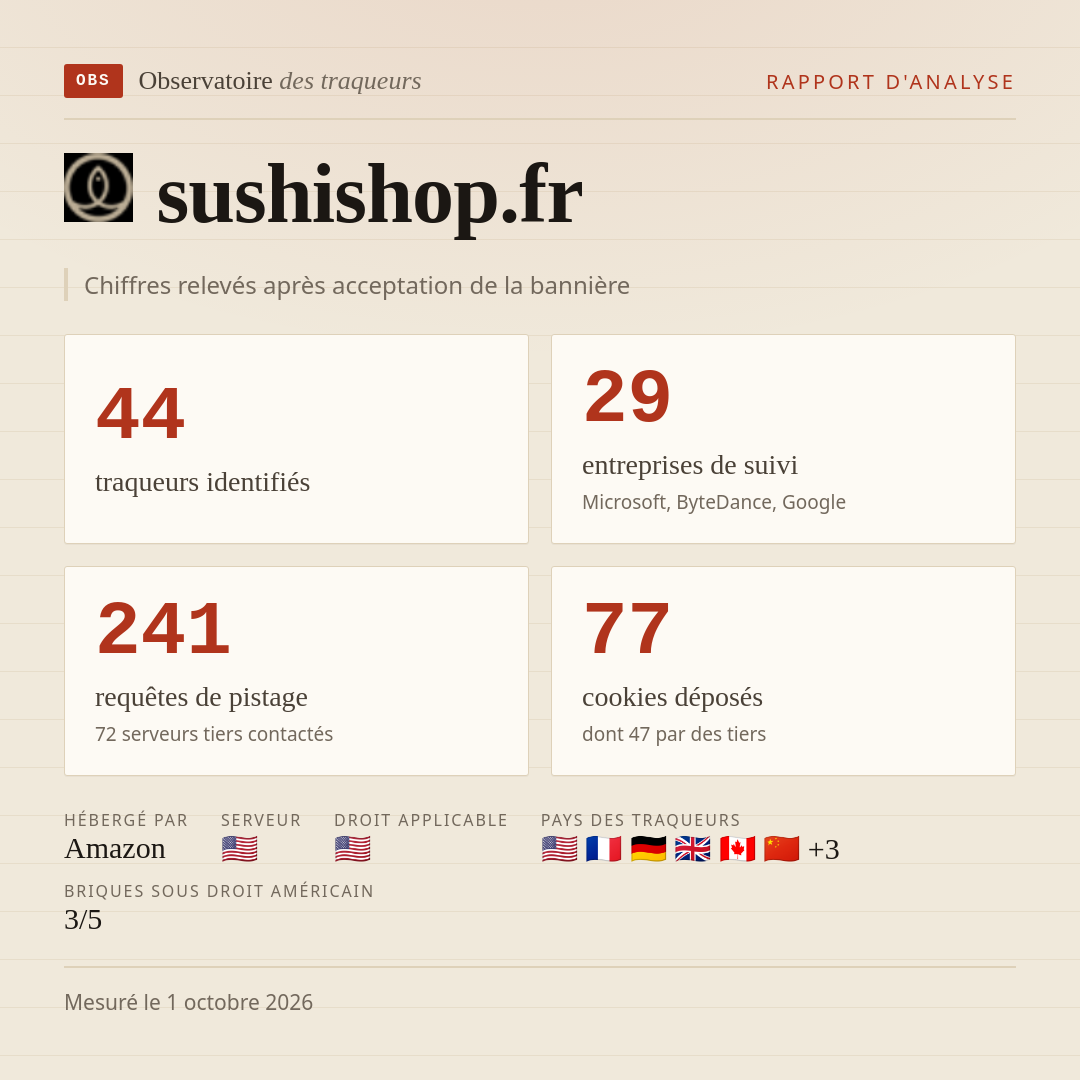 sushishop.fr : 44 traqueurs identifiés, 29 entreprises de suivi, 241 requêtes de pistage. Chiffres relevés après acceptation de la bannière.