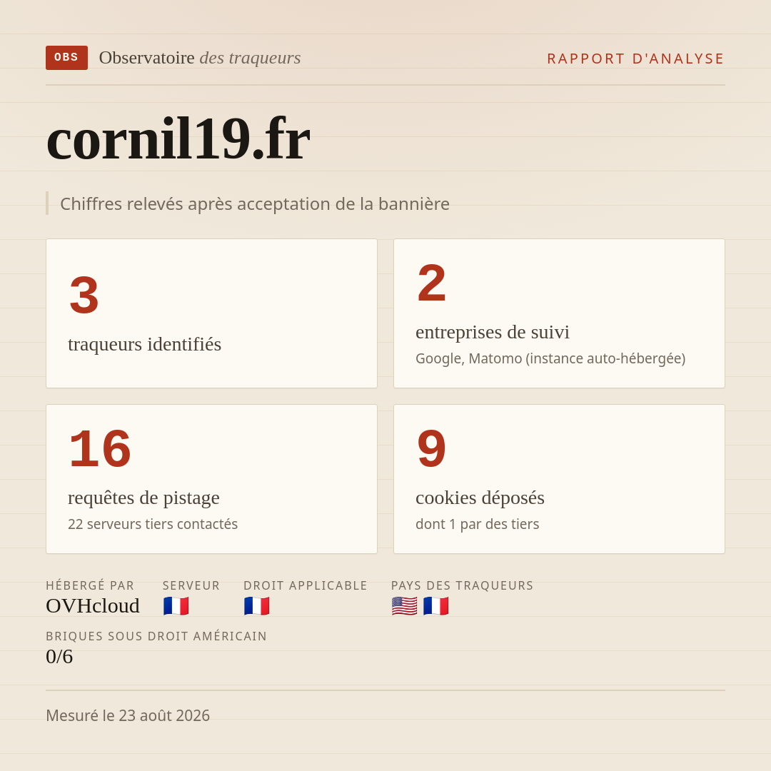 cornil19.fr : 3 traqueurs identifiés, 2 entreprises de suivi, 16 requêtes de pistage. Chiffres relevés après acceptation de la bannière.
