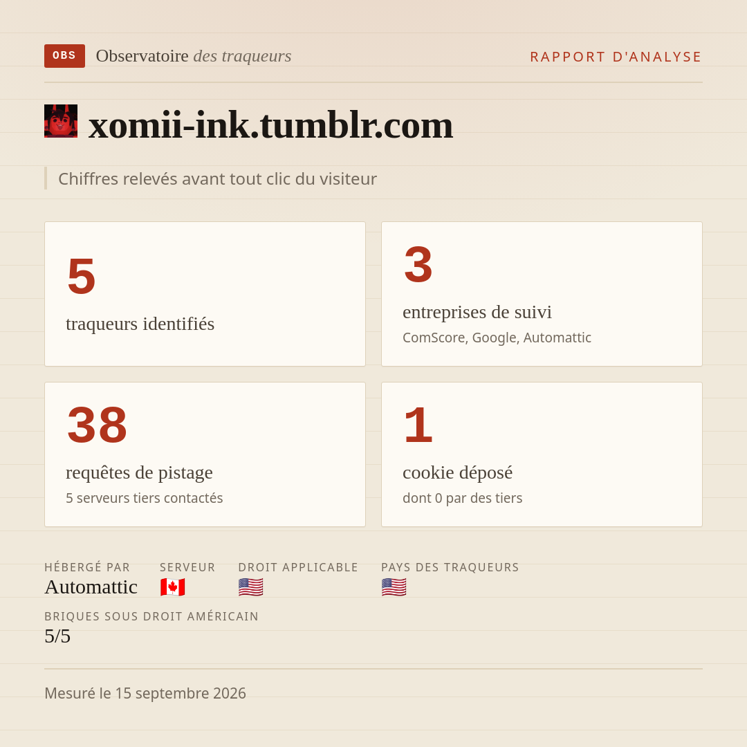 xomii-ink.tumblr.com : 5 traqueurs identifiés, 3 entreprises de suivi, 38 requêtes de pistage. Chiffres relevés avant tout clic du visiteur.