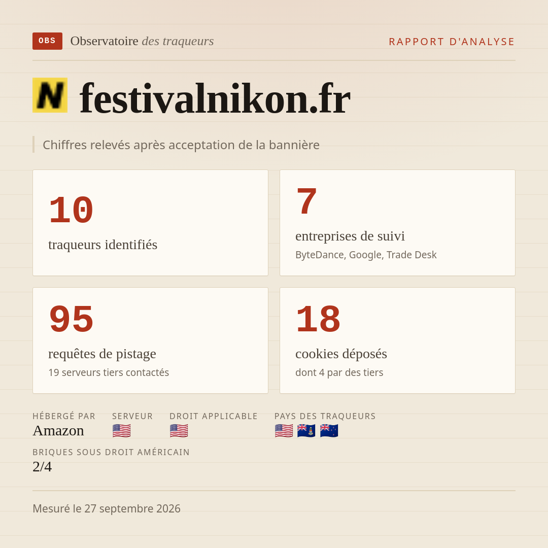 festivalnikon.fr : 10 traqueurs identifiés, 7 entreprises de suivi, 95 requêtes de pistage. Chiffres relevés après acceptation de la bannière.