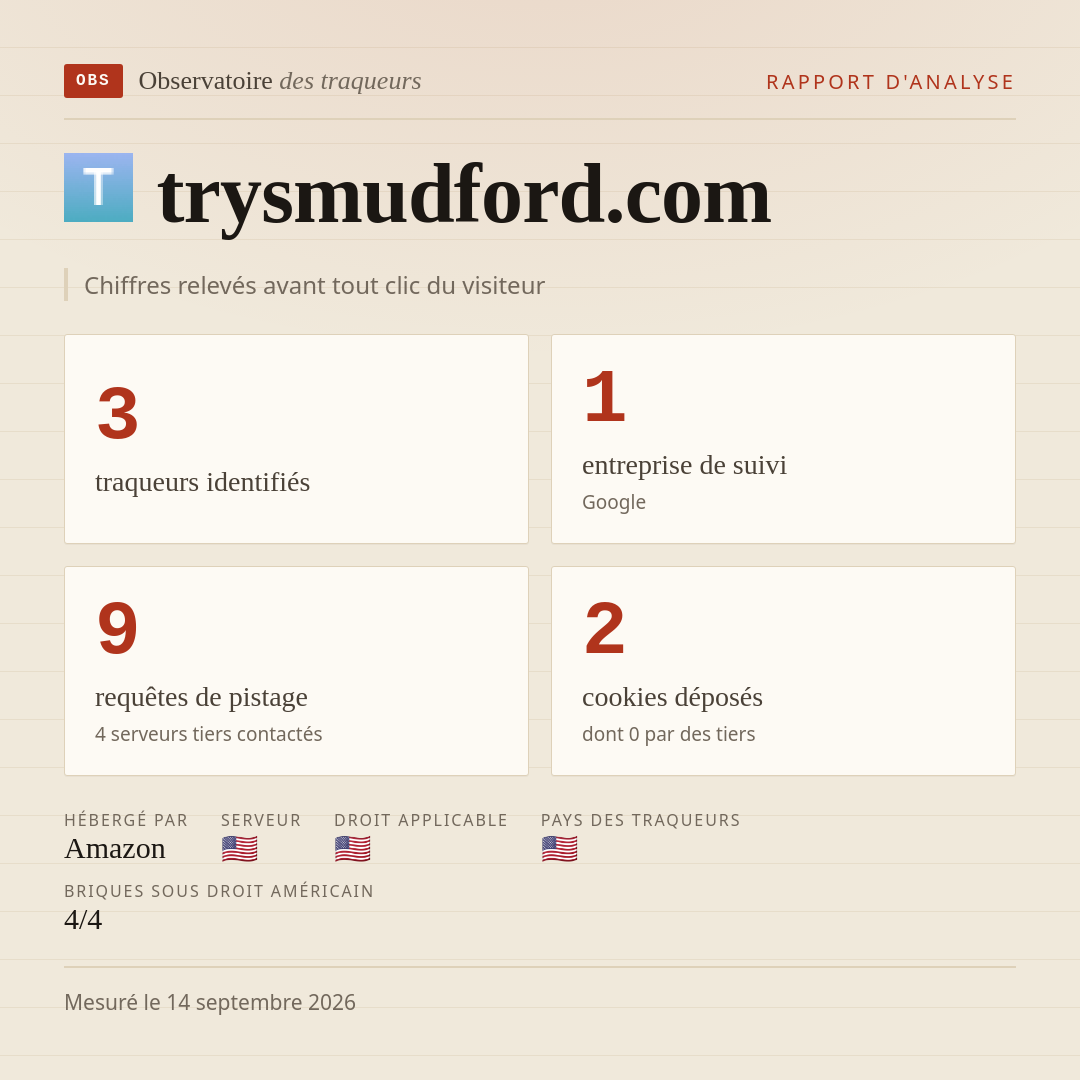 trysmudford.com : 3 traqueurs identifiés, 1 entreprise de suivi, 9 requêtes de pistage. Chiffres relevés avant tout clic du visiteur.