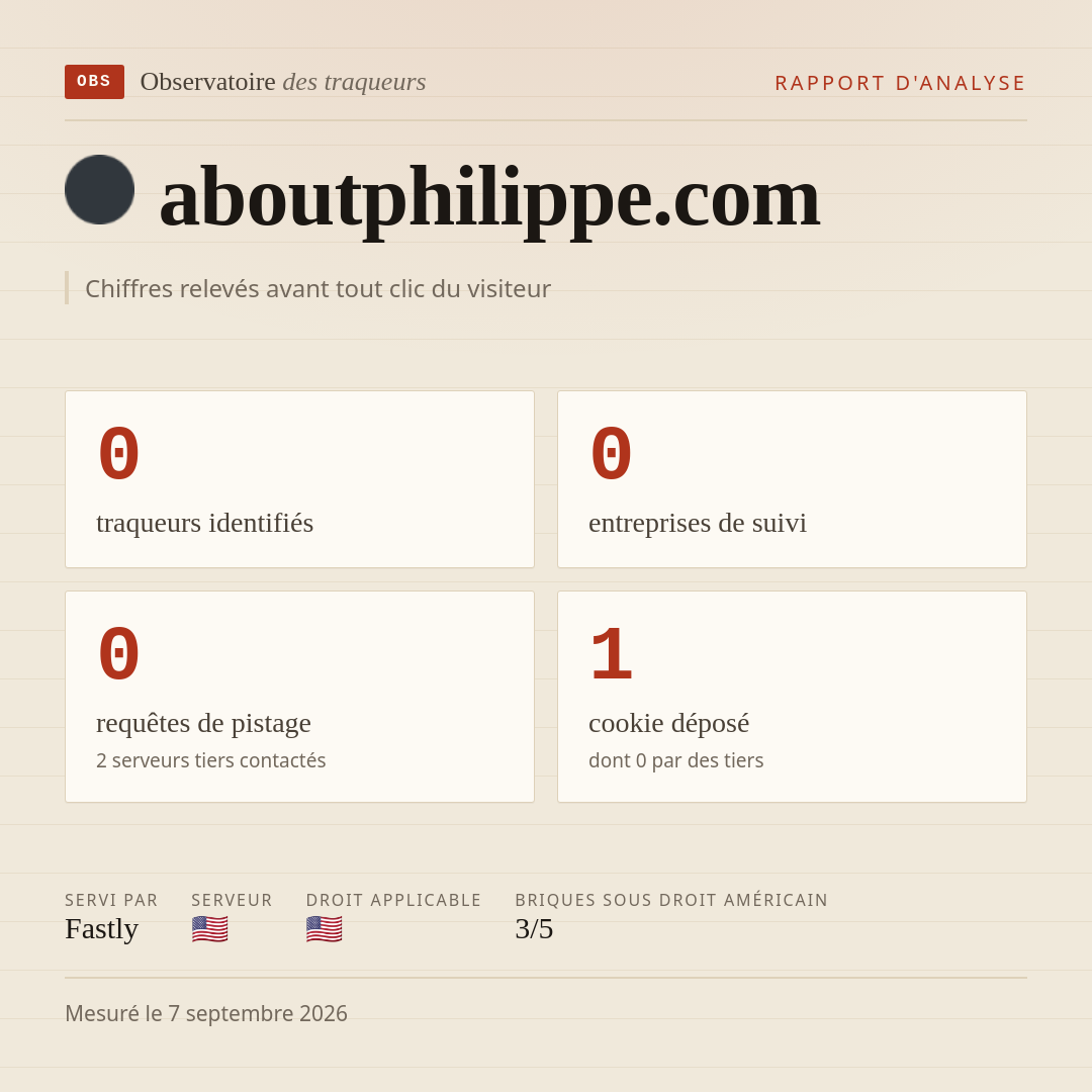 aboutphilippe.com : 0 traqueurs identifiés, 0 entreprises de suivi, 0 requêtes de pistage. Chiffres relevés avant tout clic du visiteur.