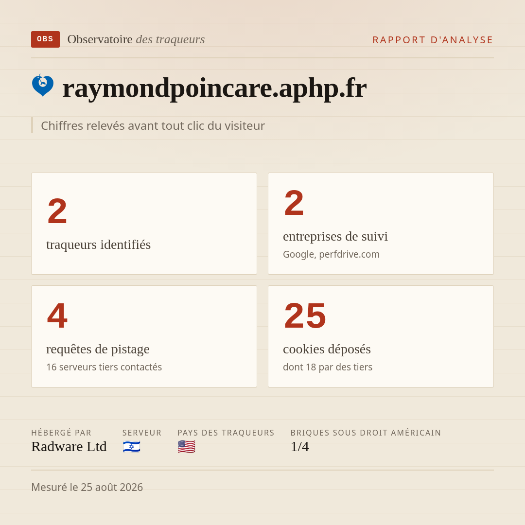 raymondpoincare.aphp.fr : 2 traqueurs identifiés, 2 entreprises de suivi, 4 requêtes de pistage. Chiffres relevés avant tout clic du visiteur.