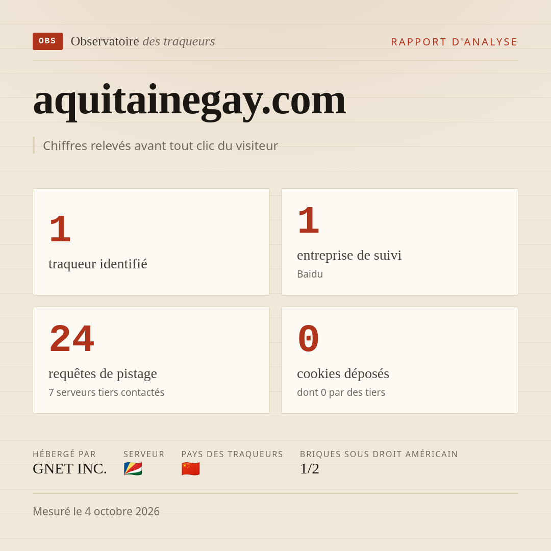 aquitainegay.com : 1 traqueur identifié, 1 entreprise de suivi, 24 requêtes de pistage. Chiffres relevés avant tout clic du visiteur.