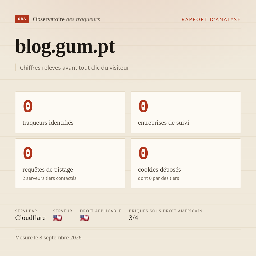blog.gum.pt : 0 traqueurs identifiés, 0 entreprises de suivi, 0 requêtes de pistage. Chiffres relevés avant tout clic du visiteur.