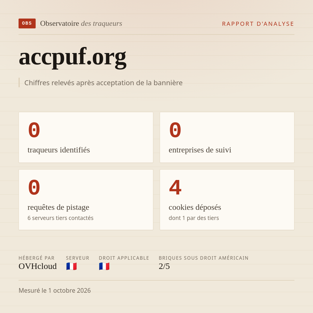 accpuf.org : 0 traqueurs identifiés, 0 entreprises de suivi, 0 requêtes de pistage. Chiffres relevés après acceptation de la bannière.